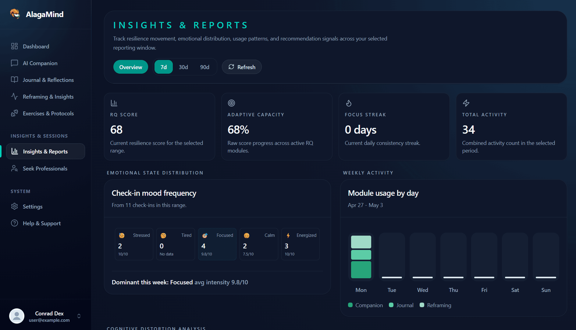 Pattern Insights preview